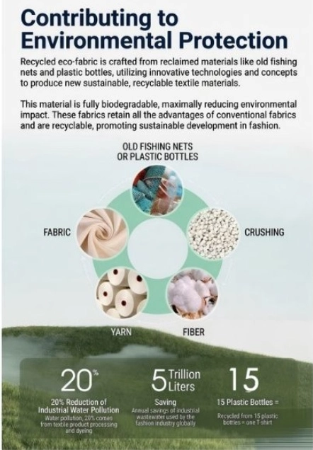 Infographic showing the environmental benefits of GRS certified recycled polyester used in muzyoga activewear.