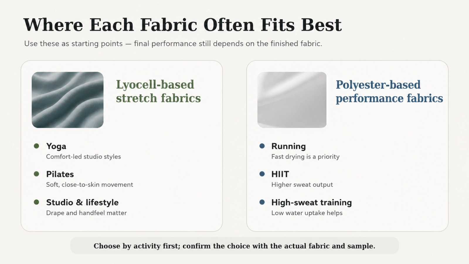Lyocell vs Polyester for Activewear: Which Fabric Should Your Brand Choose? 1 Lyocell activewear for yoga and Pilates compared with polyester performance fabric for running and HIIT